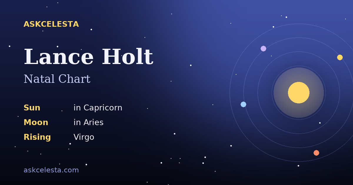 Natal chart summary for Lance Holt: Capricorn Sun, Aries Moon, Virgo Rising