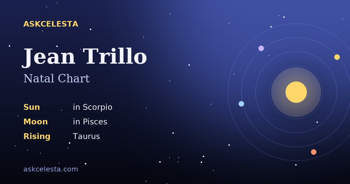 Natal chart summary for Jean Trillo: Scorpio Sun, Pisces Moon, Taurus Rising