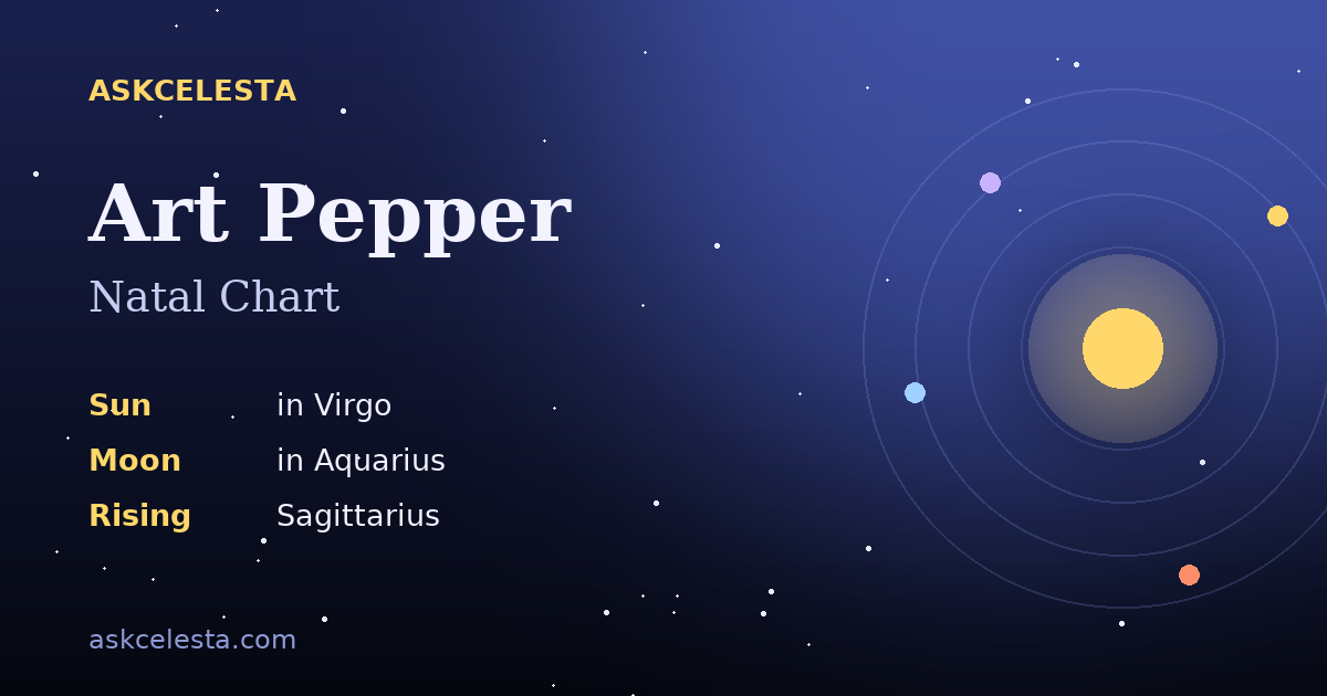 Natal chart summary for Art Pepper: Virgo Sun, Aquarius Moon, Sagittarius Rising