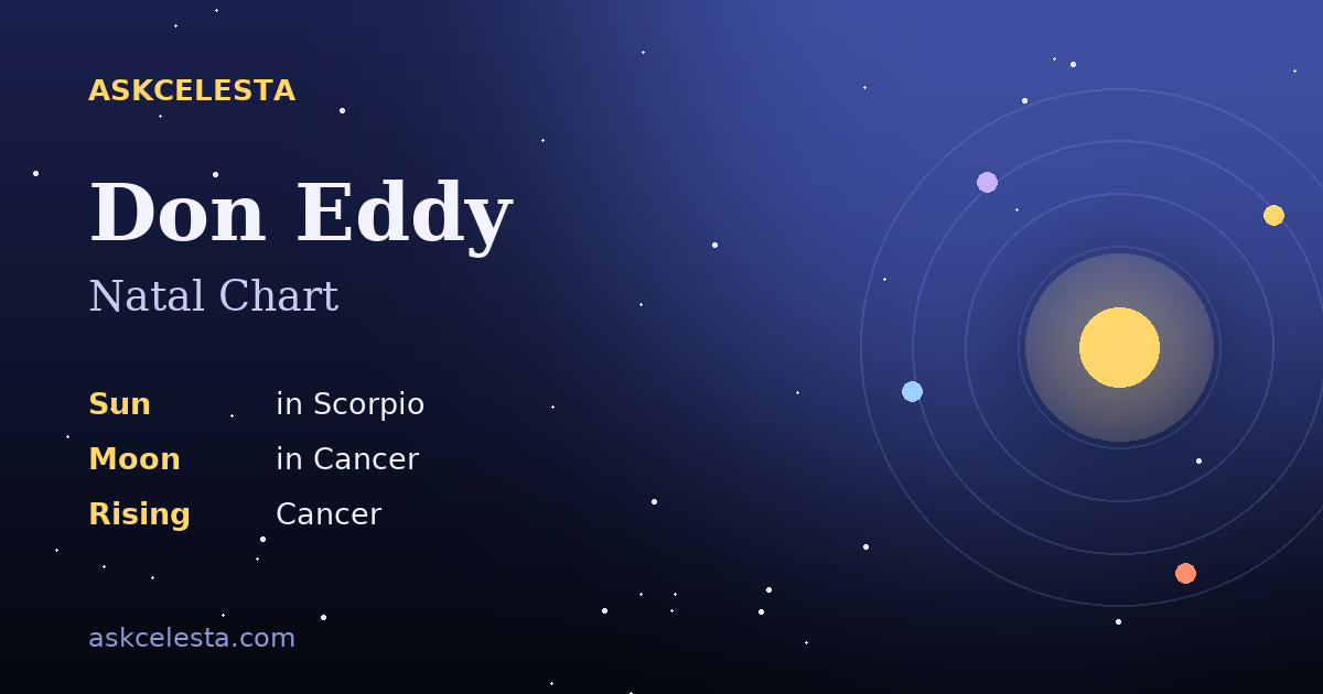 Natal chart summary for Don Eddy: Scorpio Sun, Cancer Moon, Cancer Rising