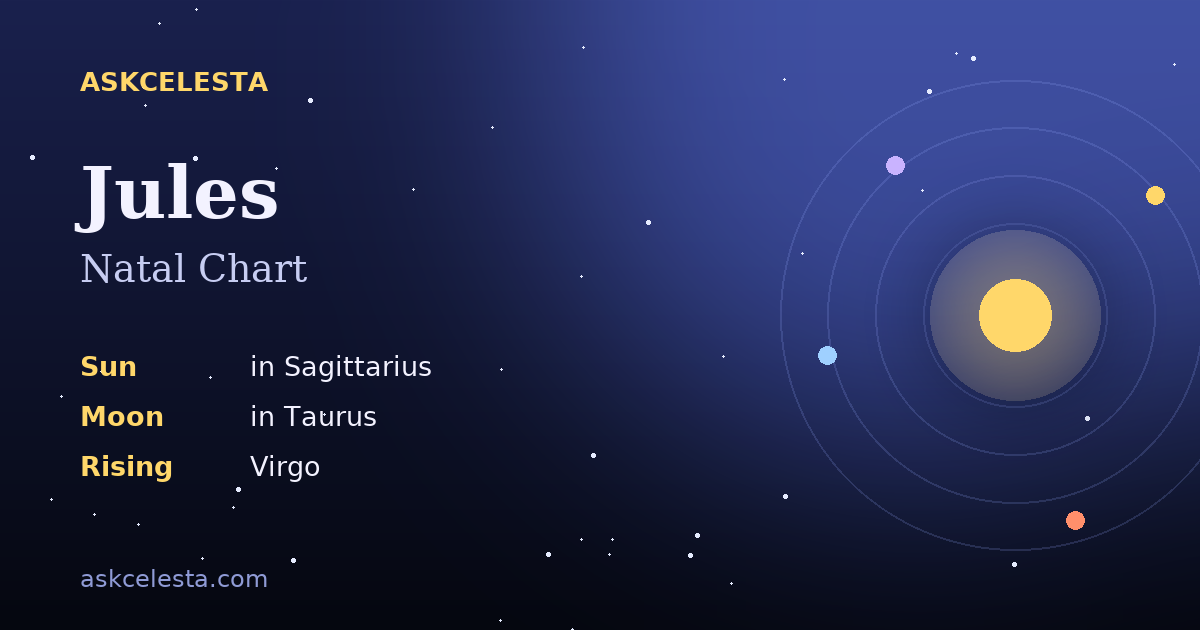 Natal chart summary for Jules: Sagittarius Sun, Taurus Moon, Virgo Rising