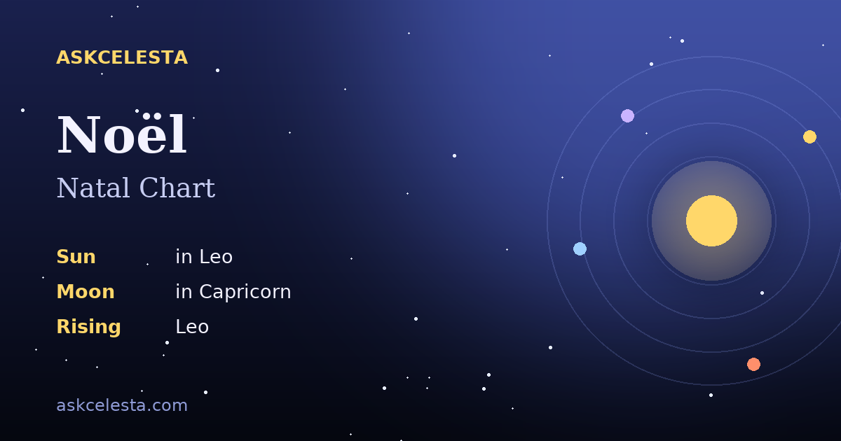 Natal chart summary for Noël: Leo Sun, Capricorn Moon, Leo Rising