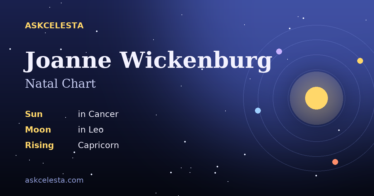 Natal chart summary for Joanne Wickenburg: Cancer Sun, Leo Moon, Capricorn Rising