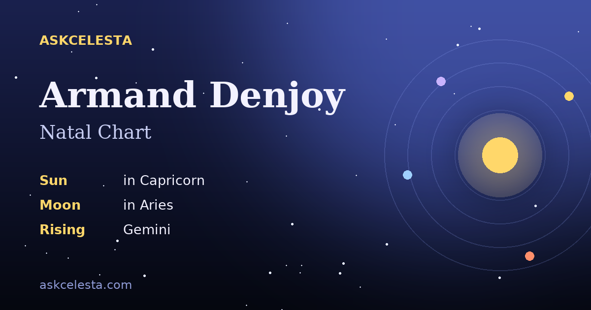 Natal chart summary for Armand Denjoy: Capricorn Sun, Aries Moon, Gemini Rising