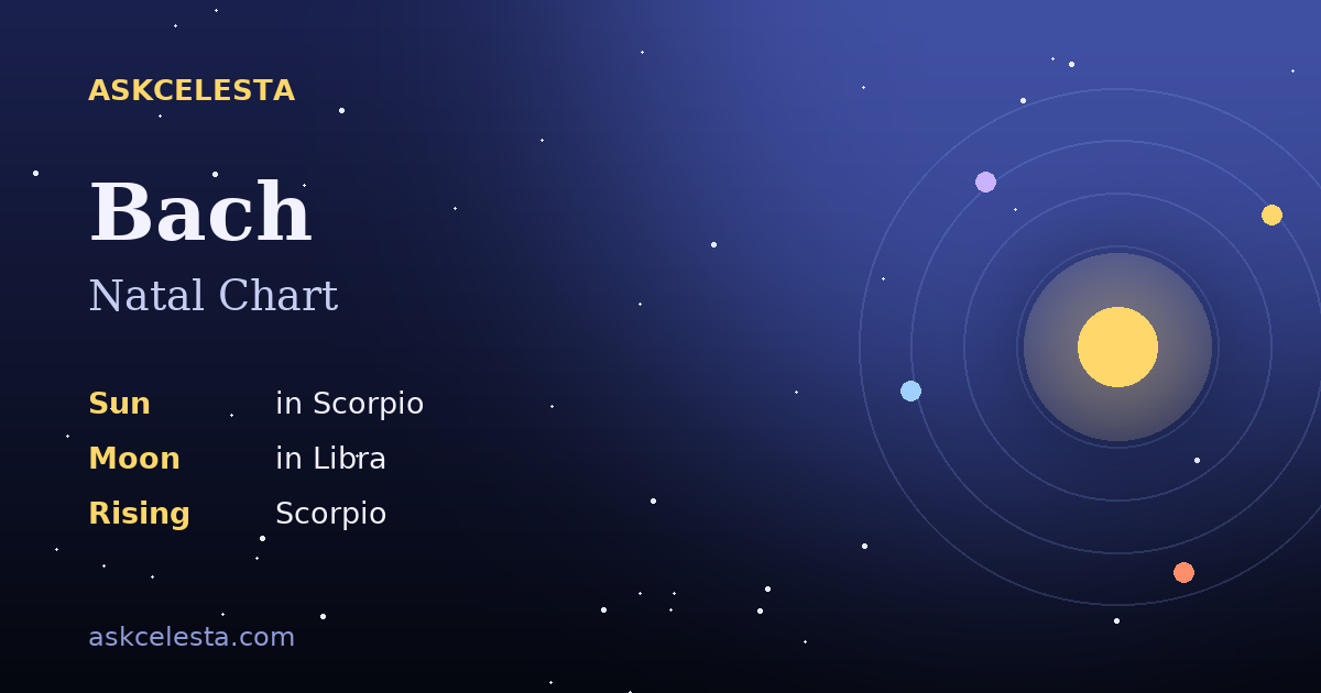 Natal chart summary for Bach: Scorpio Sun, Libra Moon, Scorpio Rising