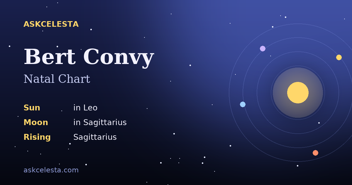 Natal chart summary for Bert Convy: Leo Sun, Sagittarius Moon, Sagittarius Rising
