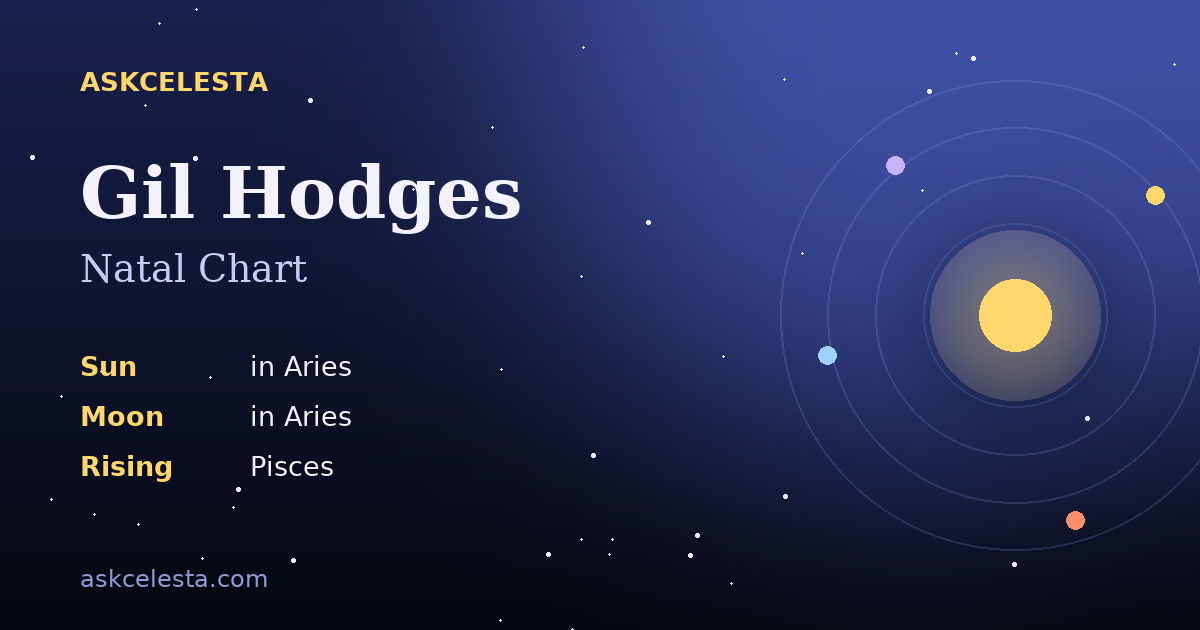 Natal chart summary for Gil Hodges: Aries Sun, Aries Moon, Pisces Rising