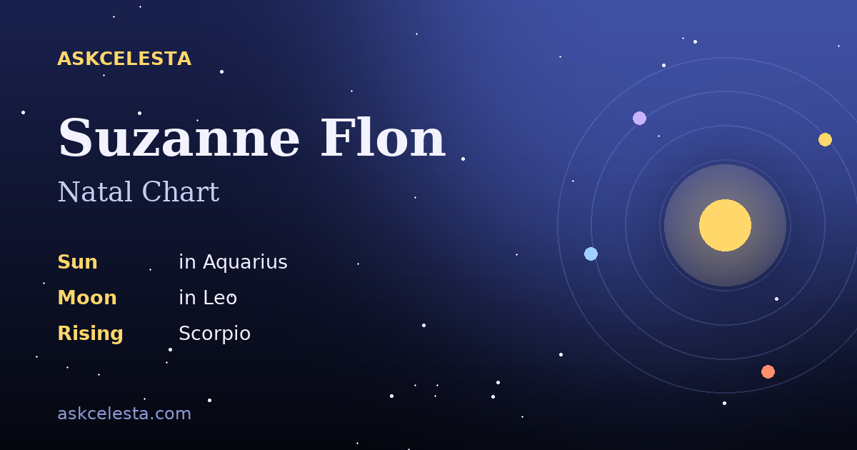 Natal chart summary for Suzanne Flon: Aquarius Sun, Leo Moon, Scorpio Rising