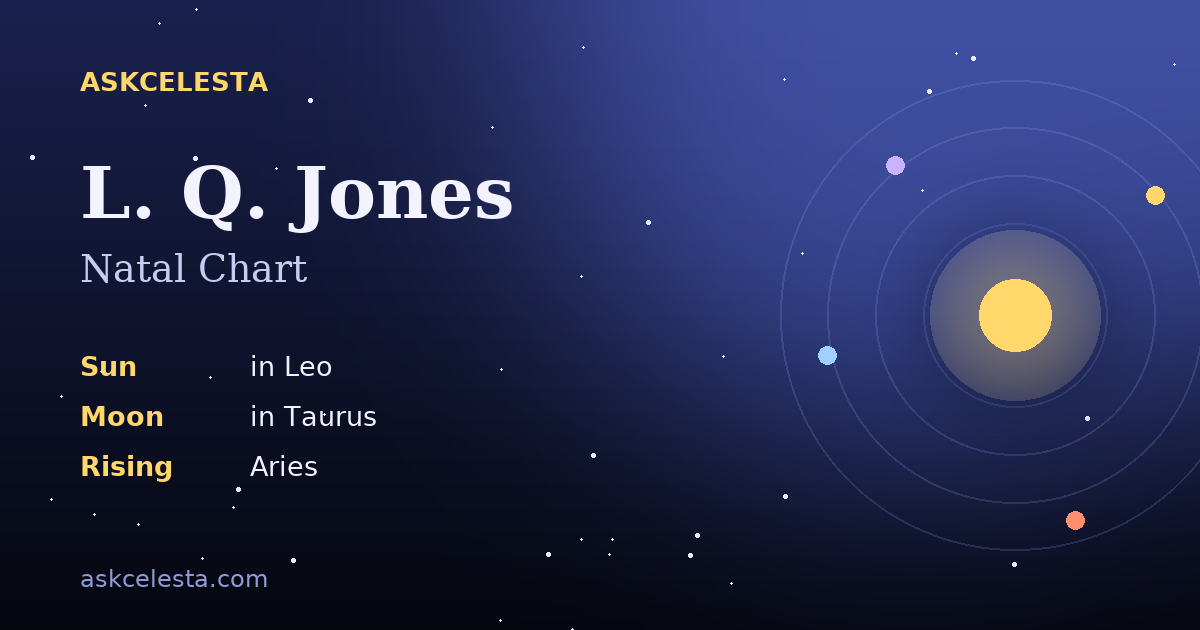 Natal chart summary for L. Q. Jones: Leo Sun, Taurus Moon, Aries Rising