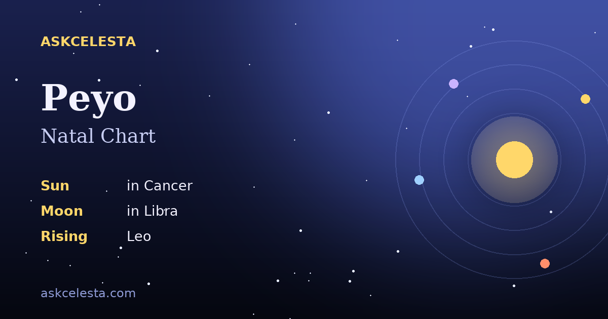Natal chart summary for Peyo: Cancer Sun, Libra Moon, Leo Rising
