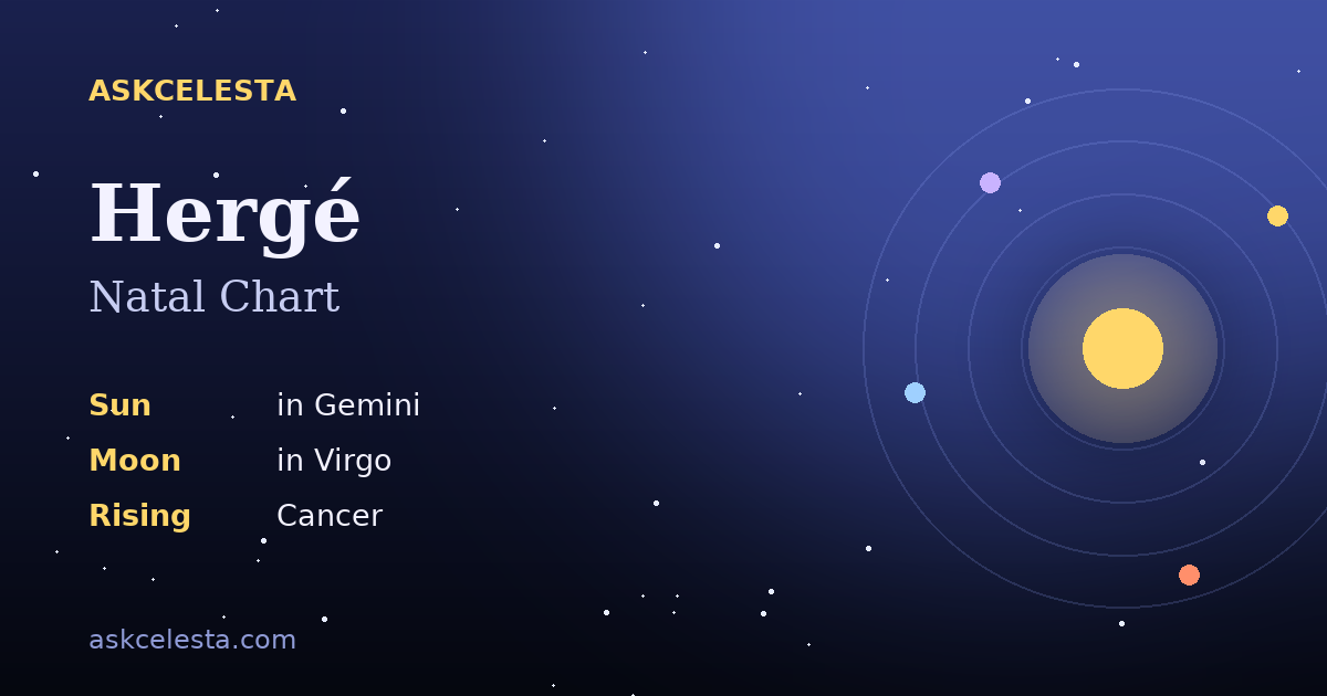 Natal chart summary for Hergé: Gemini Sun, Virgo Moon, Cancer Rising