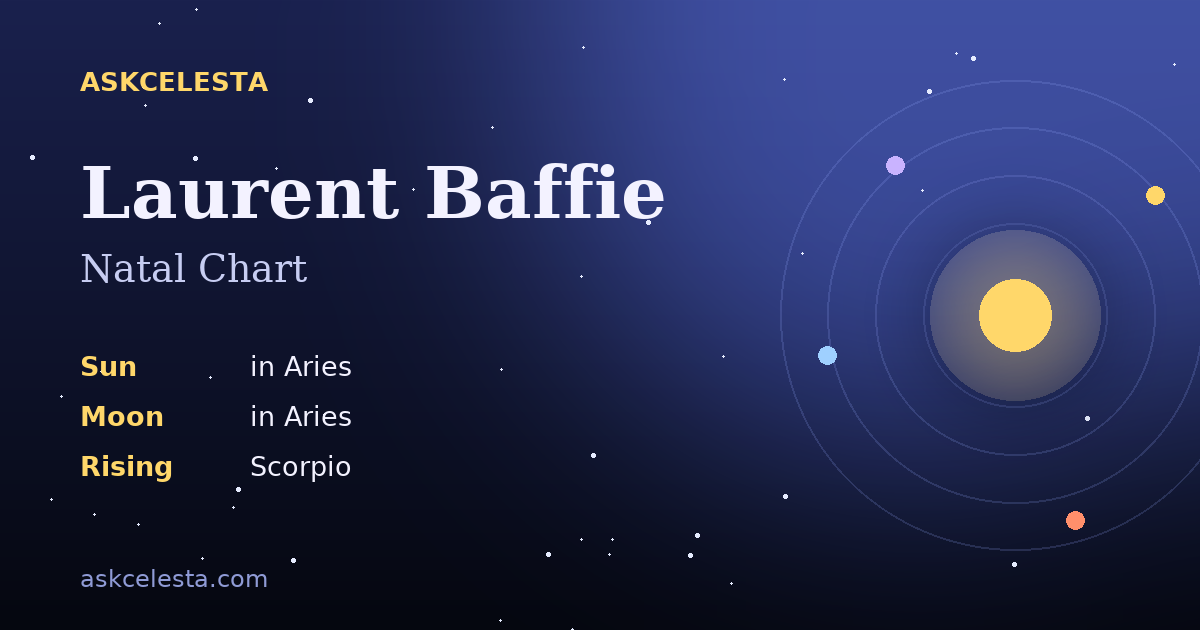 Natal chart summary for Laurent Baffie: Aries Sun, Aries Moon, Scorpio Rising