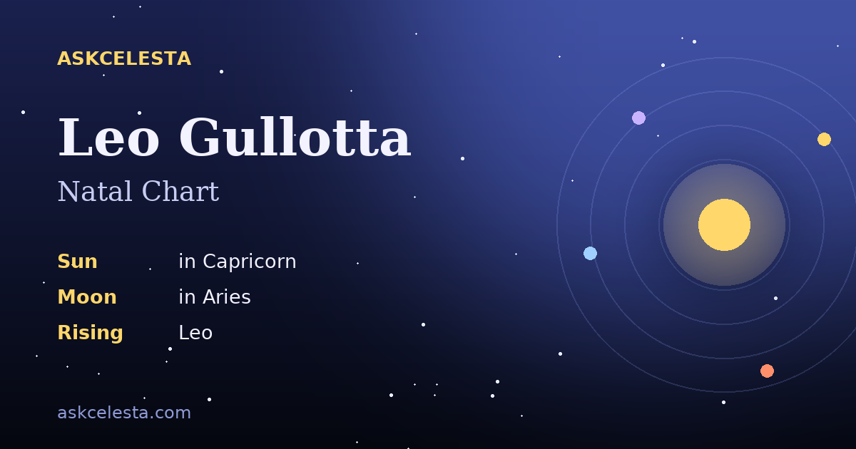 Natal chart summary for Leo Gullotta: Capricorn Sun, Aries Moon, Leo Rising