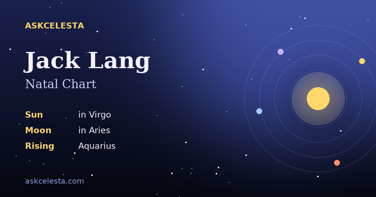 Natal chart summary for Jack Lang: Virgo Sun, Aries Moon, Aquarius Rising