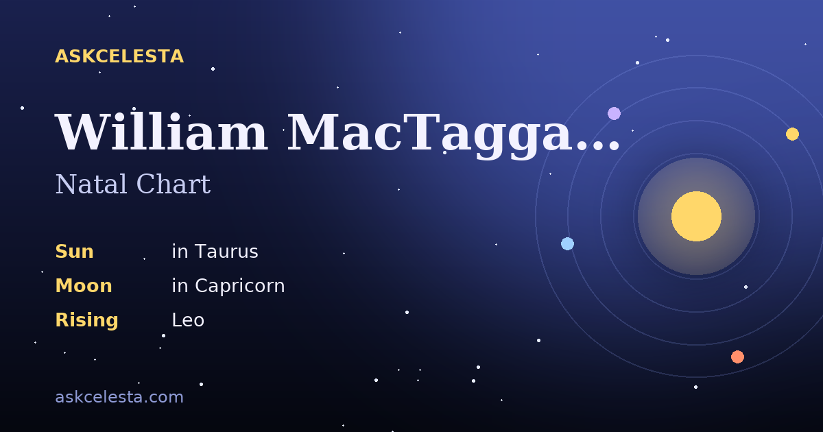 Natal chart summary for William MacTaggart: Taurus Sun, Capricorn Moon, Leo Rising