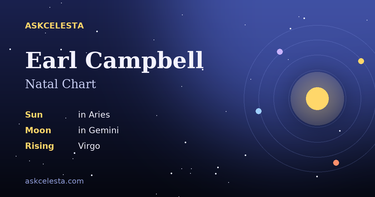 Natal chart summary for Earl Campbell: Aries Sun, Gemini Moon, Virgo Rising