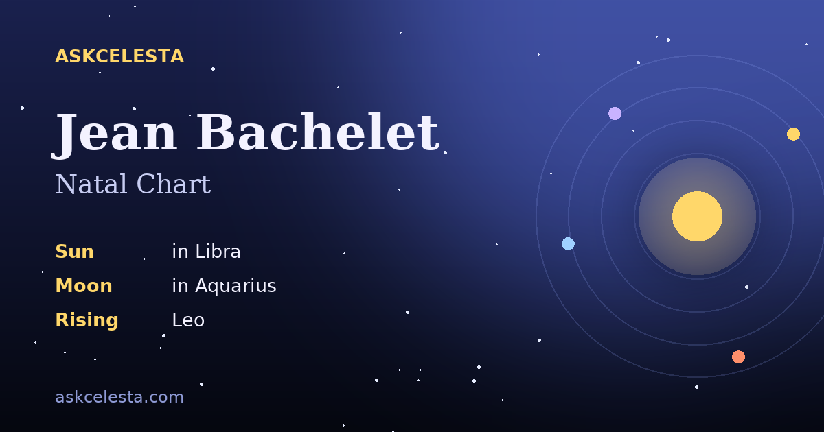 Natal chart summary for Jean Bachelet: Libra Sun, Aquarius Moon, Leo Rising