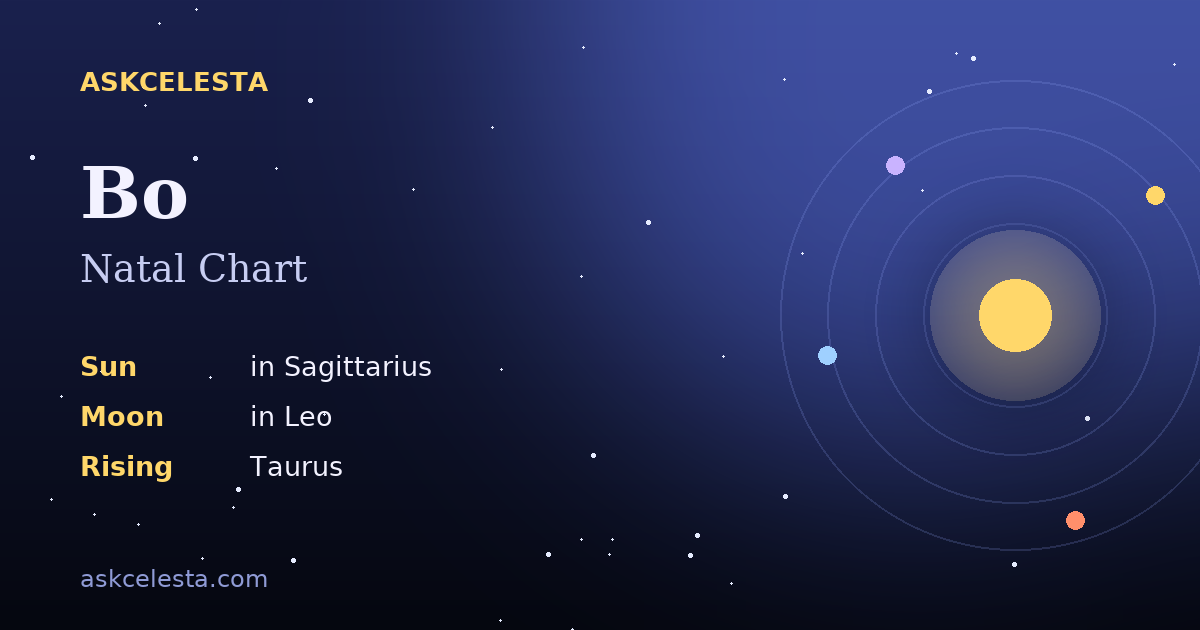 Natal chart summary for Bo: Sagittarius Sun, Leo Moon, Taurus Rising