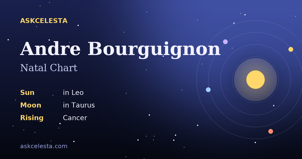 Natal chart summary for Andre Bourguignon: Leo Sun, Taurus Moon, Cancer Rising