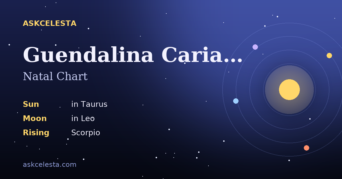 Natal chart summary for Guendalina Cariaggi: Taurus Sun, Leo Moon, Scorpio Rising