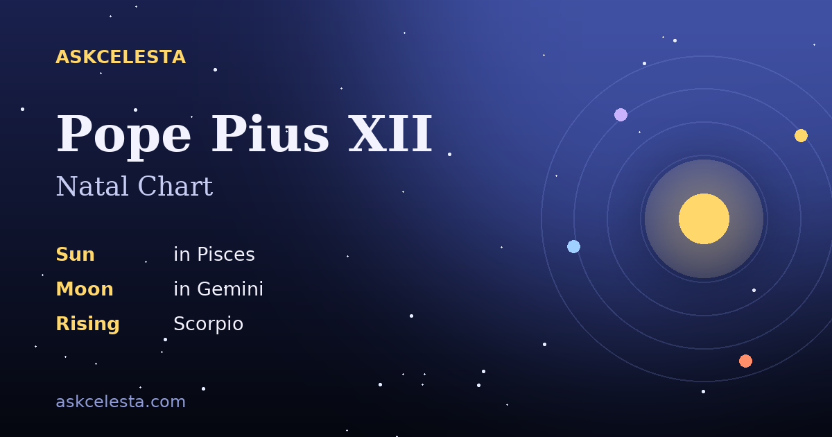 Natal chart summary for Pope Pius XII: Pisces Sun, Gemini Moon, Scorpio Rising