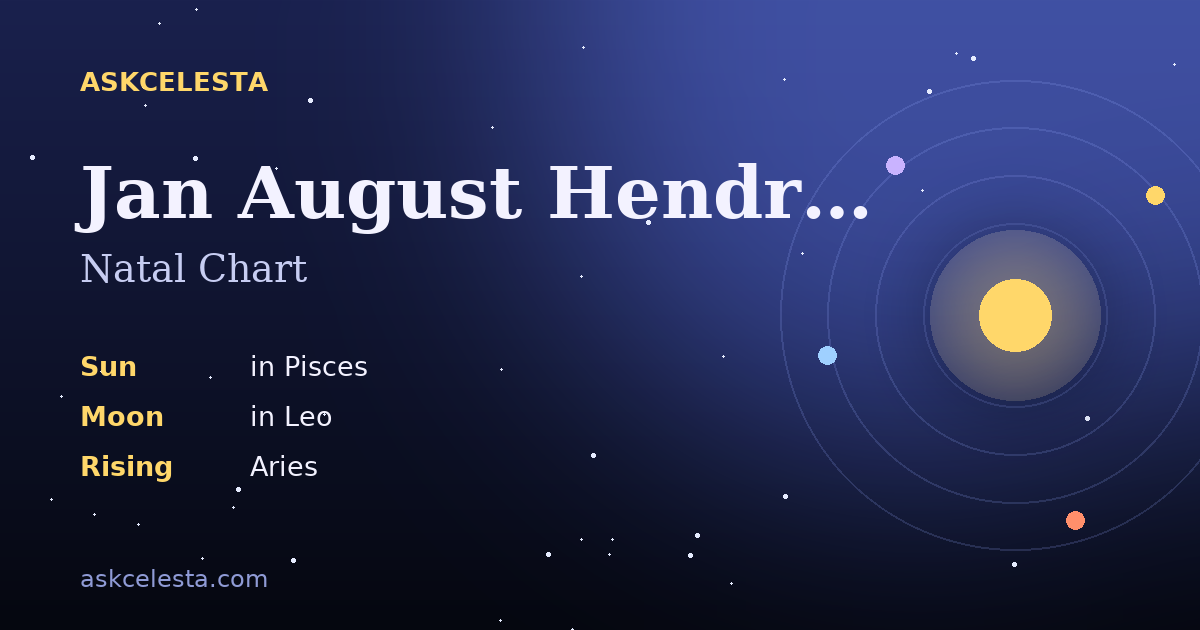 Natal chart summary for Jan August Hendrik Leys: Pisces Sun, Leo Moon, Aries Rising