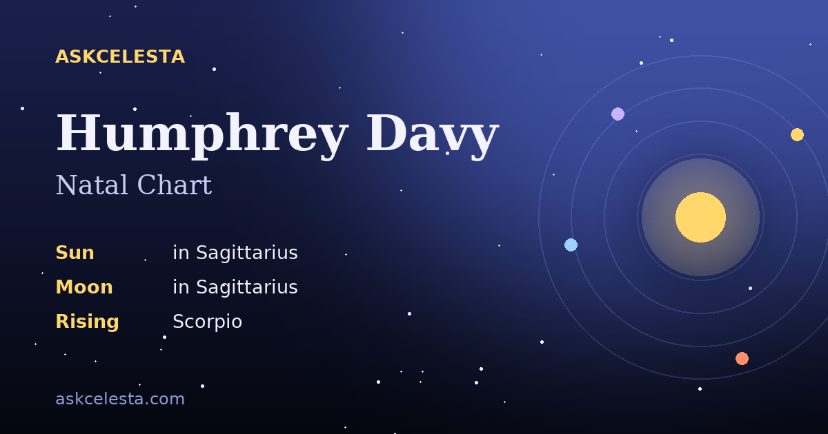 Natal chart summary for Humphrey Davy: Sagittarius Sun, Sagittarius Moon, Scorpio Rising