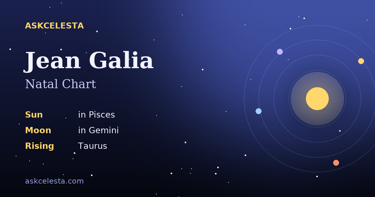 Natal chart summary for Jean Galia: Pisces Sun, Gemini Moon, Taurus Rising