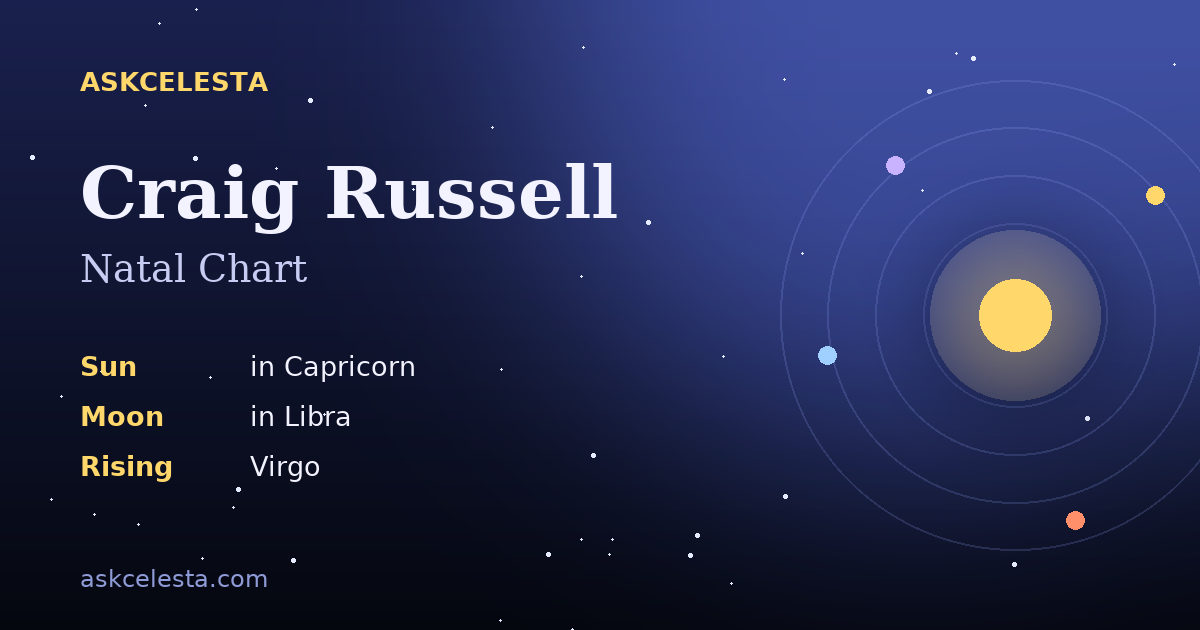 Natal chart summary for Craig Russell: Capricorn Sun, Libra Moon, Virgo Rising