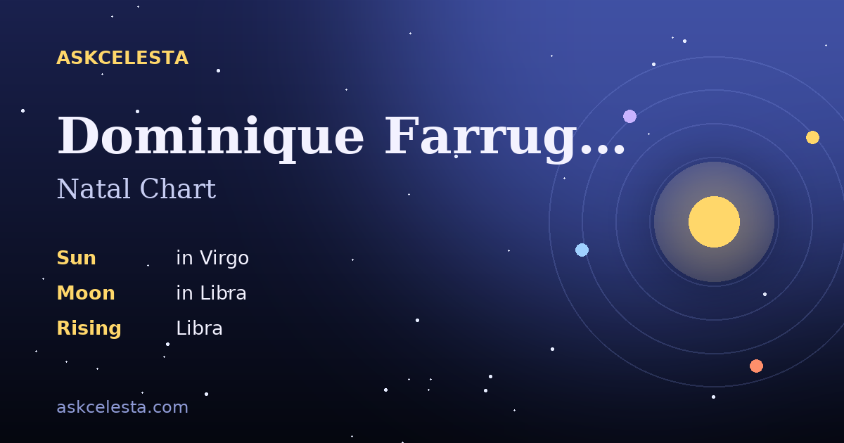 Natal chart summary for Dominique Farrugia: Virgo Sun, Libra Moon, Libra Rising
