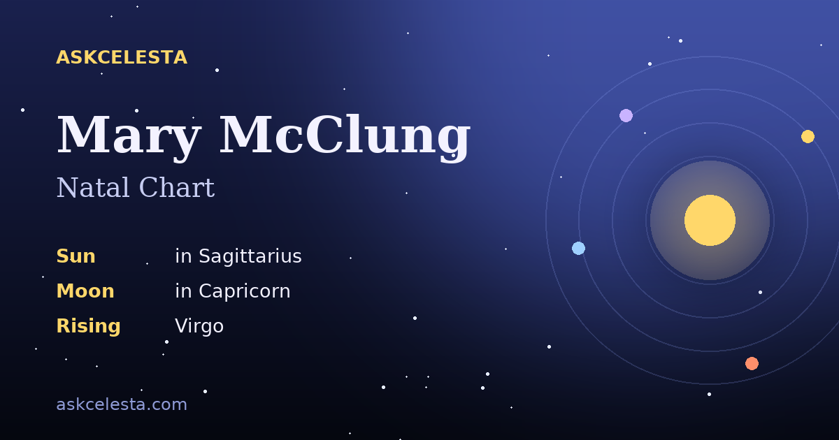 Natal chart summary for Mary McClung: Sagittarius Sun, Capricorn Moon, Virgo Rising