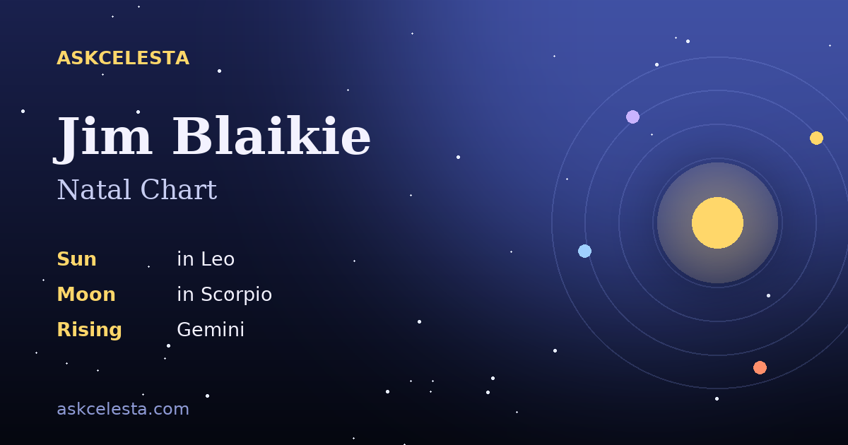 Natal chart summary for Jim Blaikie: Leo Sun, Scorpio Moon, Gemini Rising