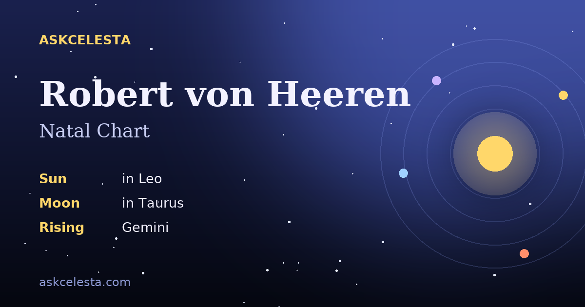 Natal chart summary for Robert von Heeren: Leo Sun, Taurus Moon, Gemini Rising