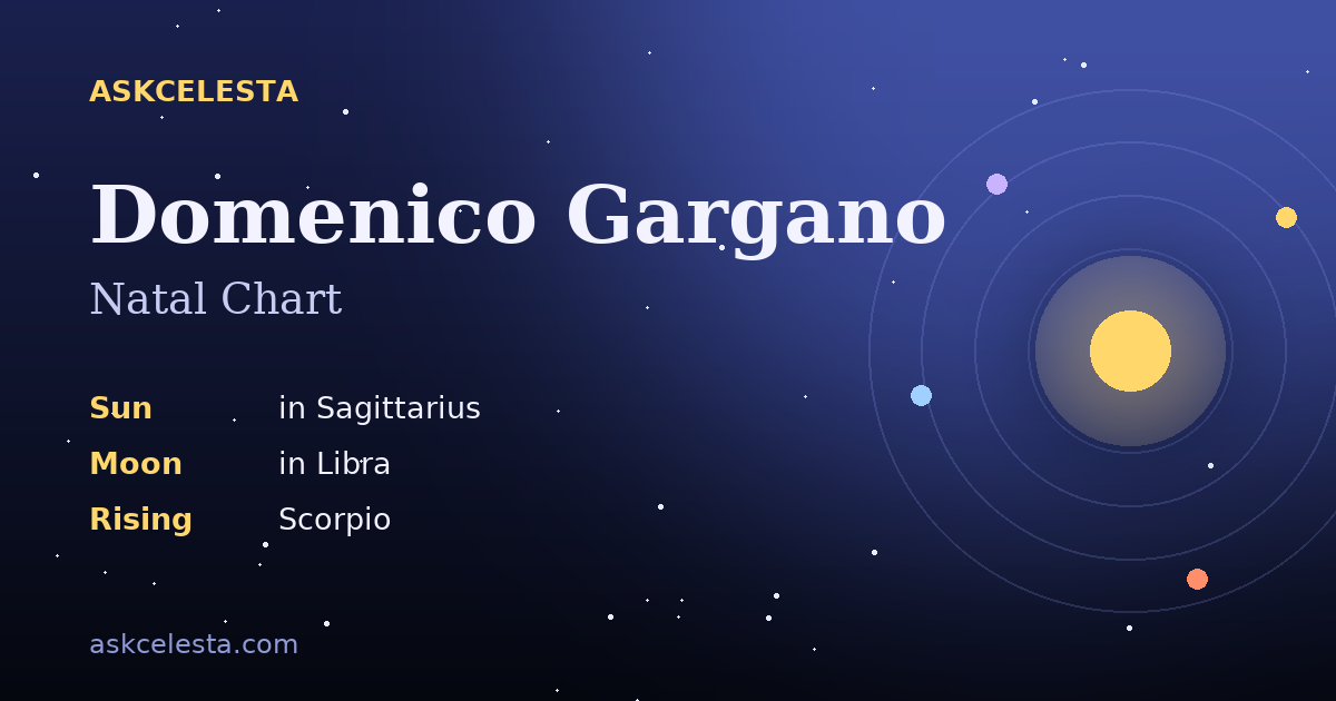 Natal chart summary for Domenico Gargano: Sagittarius Sun, Libra Moon, Scorpio Rising