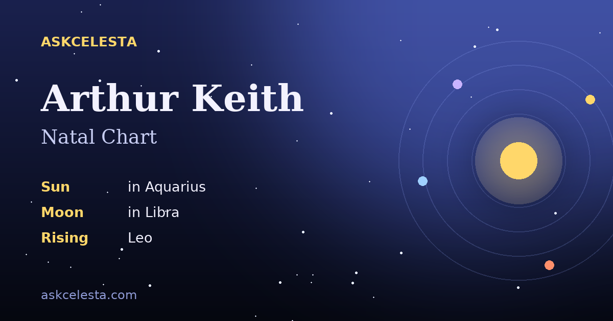 Natal chart summary for Arthur Keith: Aquarius Sun, Libra Moon, Leo Rising