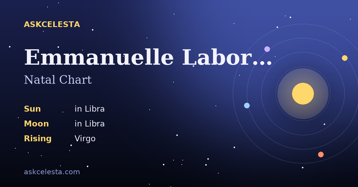 Natal chart summary for Emmanuelle Laborit: Libra Sun, Libra Moon, Virgo Rising
