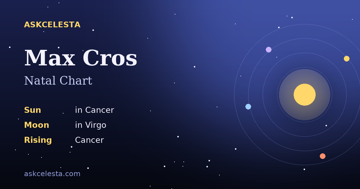 Natal chart summary for Max Cros: Cancer Sun, Virgo Moon, Cancer Rising