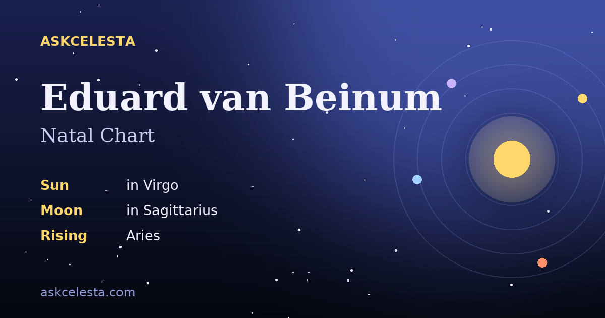 Natal chart summary for Eduard van Beinum: Virgo Sun, Sagittarius Moon, Aries Rising