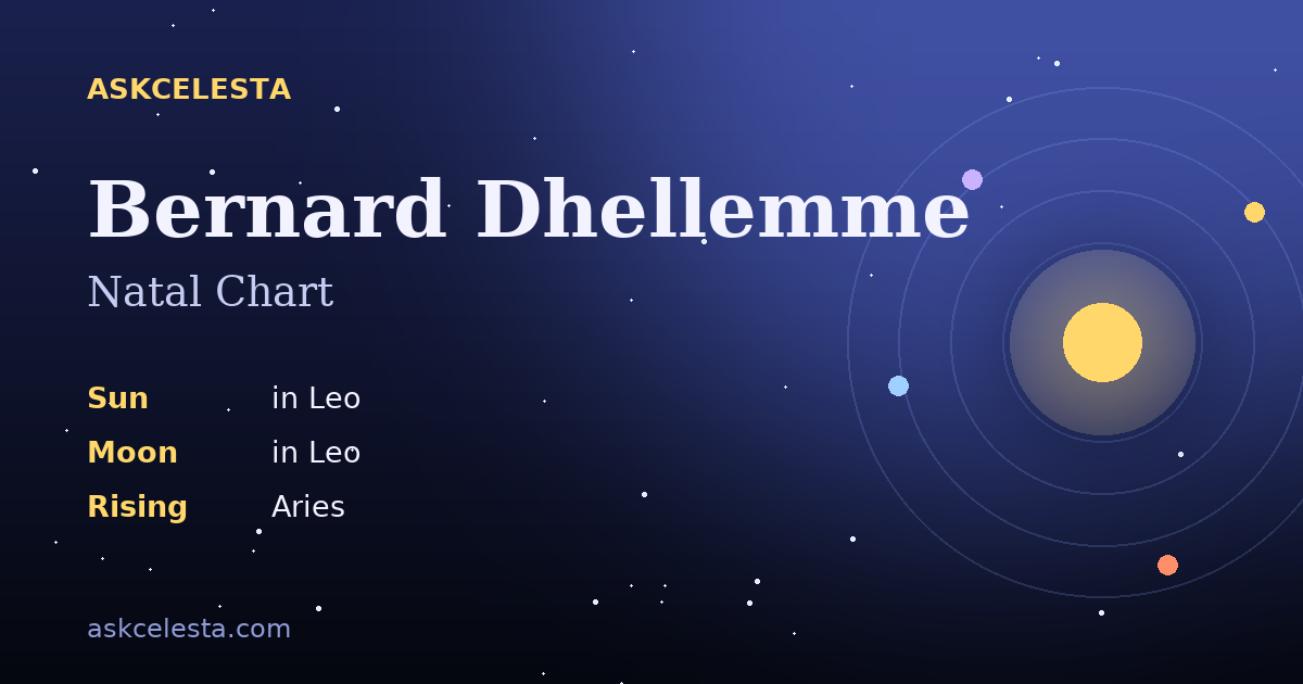 Natal chart summary for Bernard Dhellemme: Leo Sun, Leo Moon, Aries Rising
