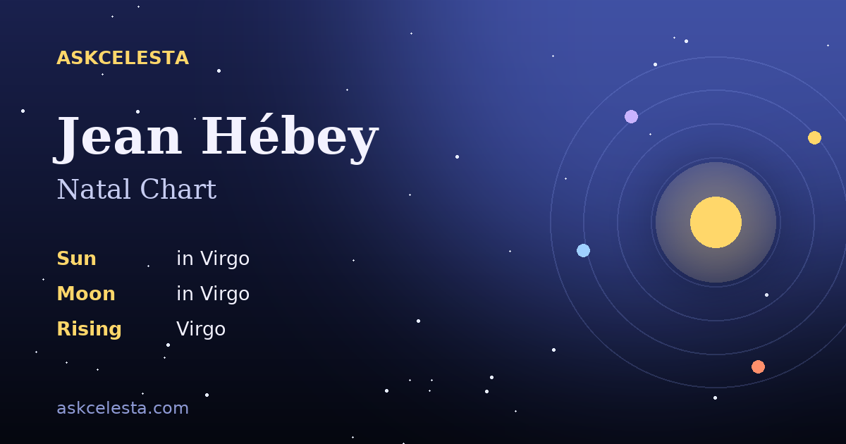 Natal chart summary for Jean Hébey: Virgo Sun, Virgo Moon, Virgo Rising