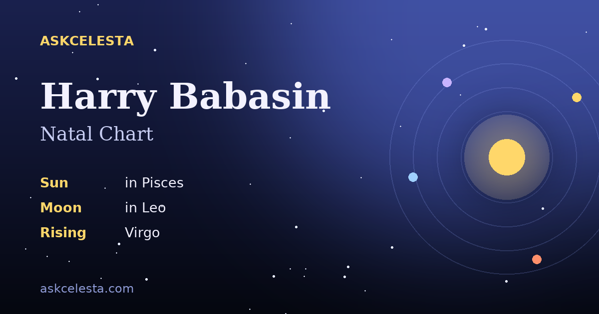 Natal chart summary for Harry Babasin: Pisces Sun, Leo Moon, Virgo Rising