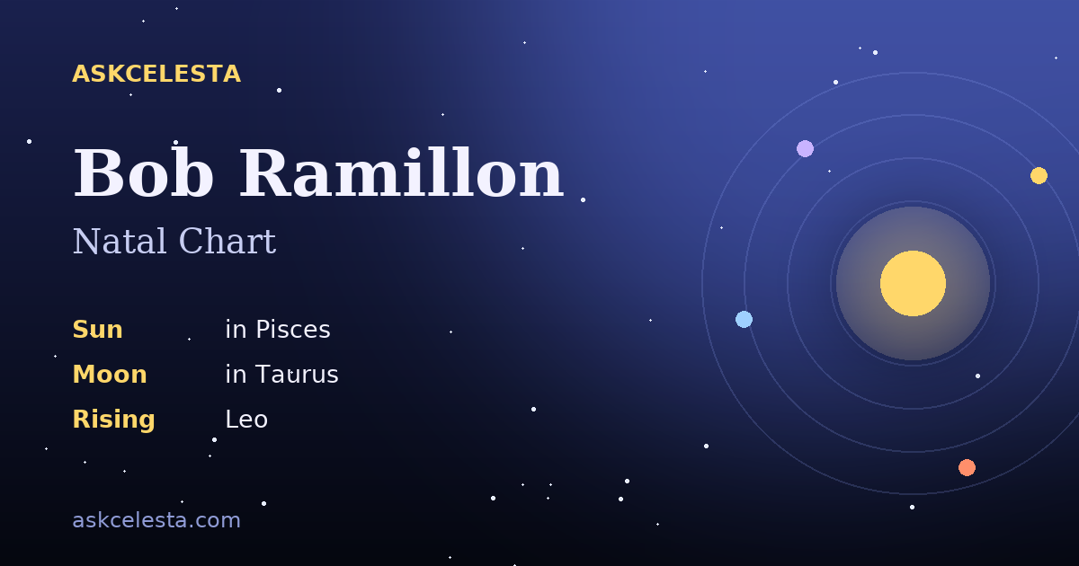 Natal chart summary for Bob Ramillon: Pisces Sun, Taurus Moon, Leo Rising