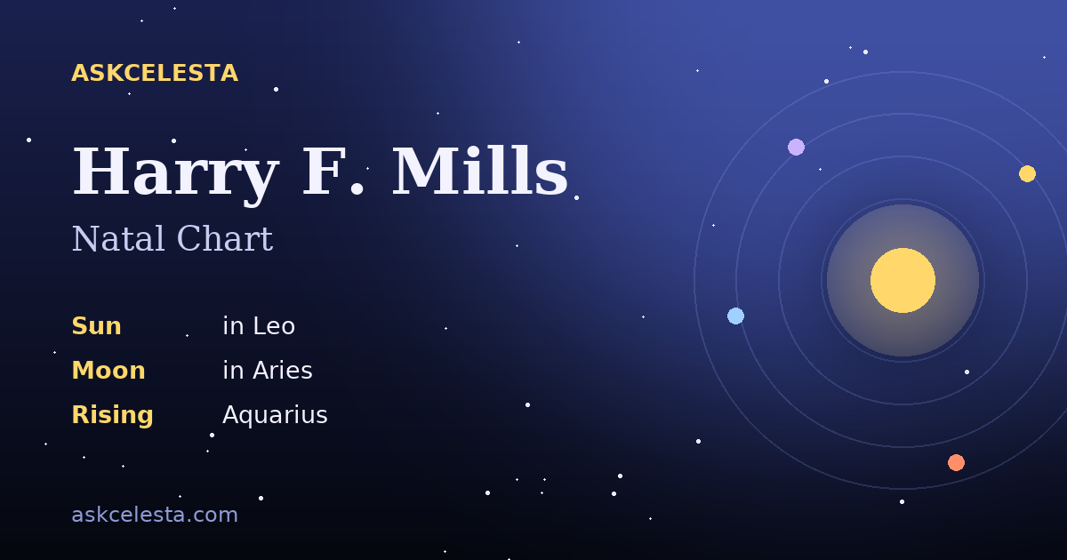 Natal chart summary for Harry F. Mills: Leo Sun, Aries Moon, Aquarius Rising