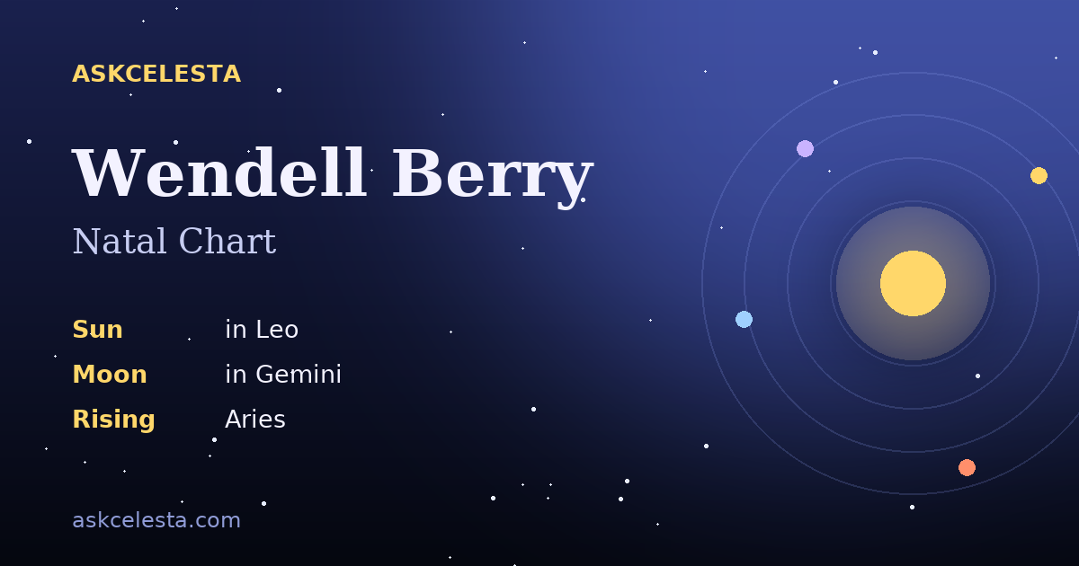 Natal chart summary for Wendell Berry: Leo Sun, Gemini Moon, Aries Rising
