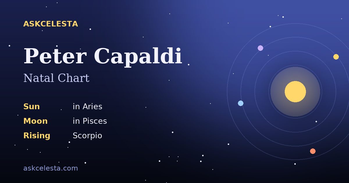 Natal chart summary for Peter Capaldi: Aries Sun, Pisces Moon, Scorpio Rising