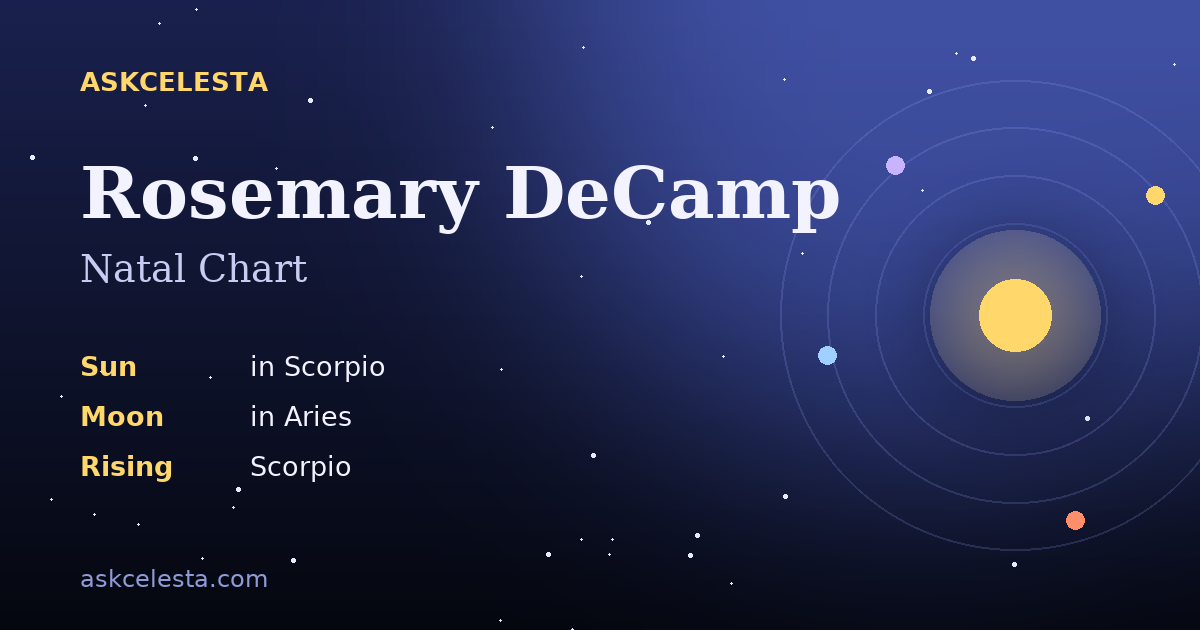 Natal chart summary for Rosemary DeCamp: Scorpio Sun, Aries Moon, Scorpio Rising