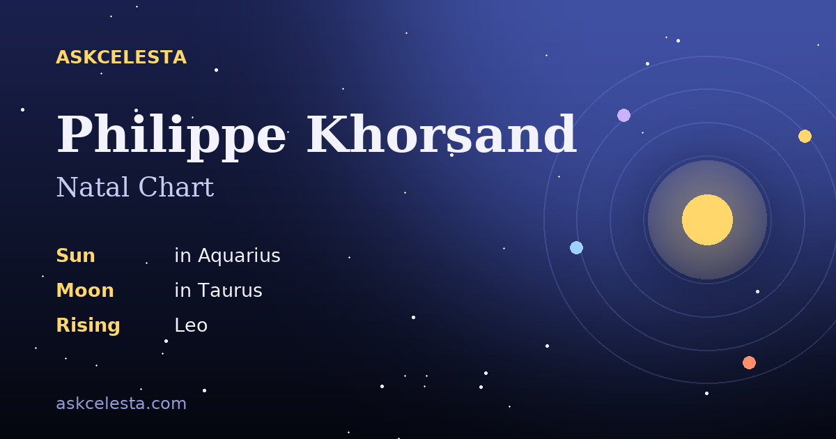 Natal chart summary for Philippe Khorsand: Aquarius Sun, Taurus Moon, Leo Rising