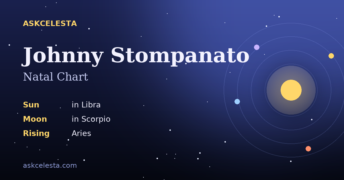 Natal chart summary for Johnny Stompanato: Libra Sun, Scorpio Moon, Aries Rising