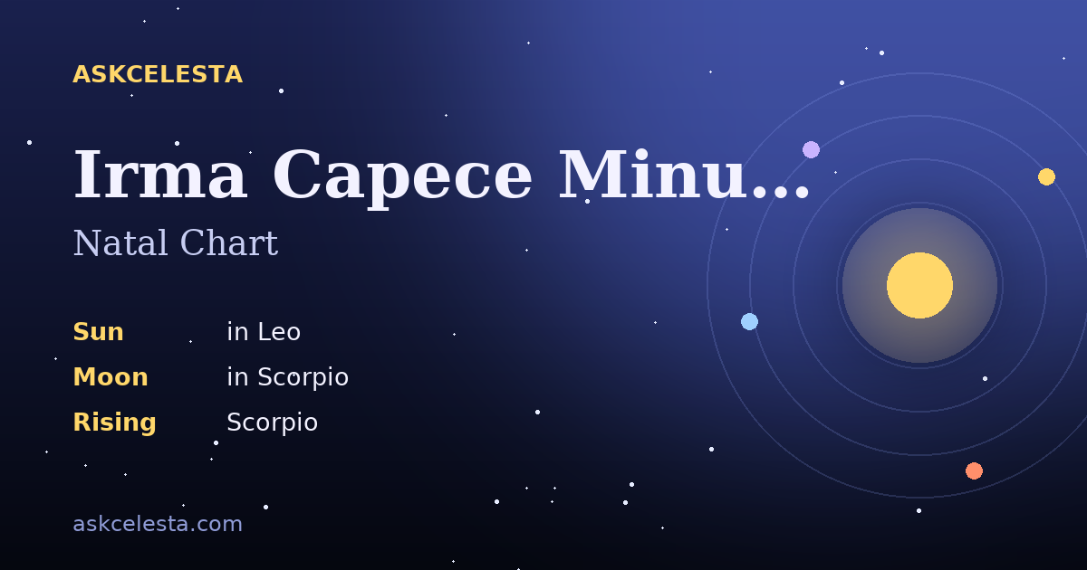 Natal chart summary for Irma Capece Minutolo: Leo Sun, Scorpio Moon, Scorpio Rising