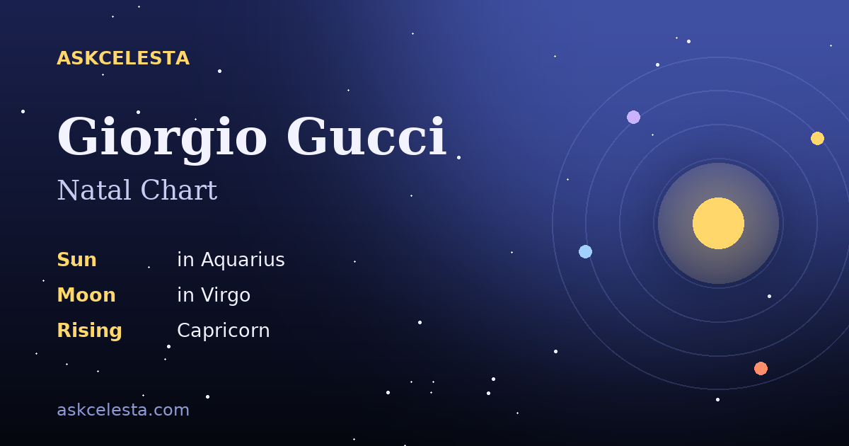 Natal chart summary for Giorgio Gucci: Aquarius Sun, Virgo Moon, Capricorn Rising